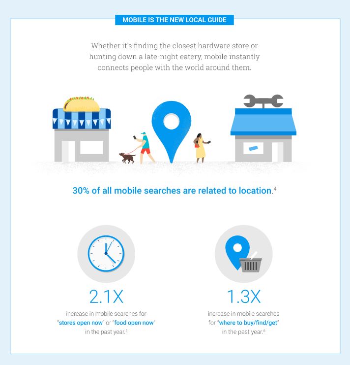 Google mobile stats