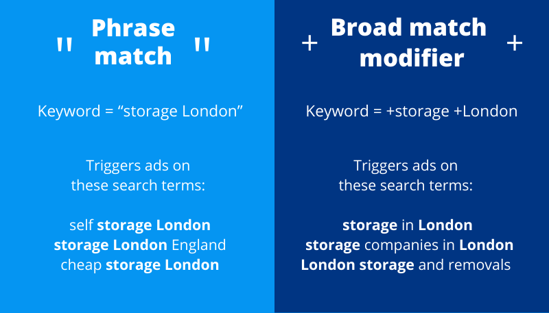 phrase match vs broad match