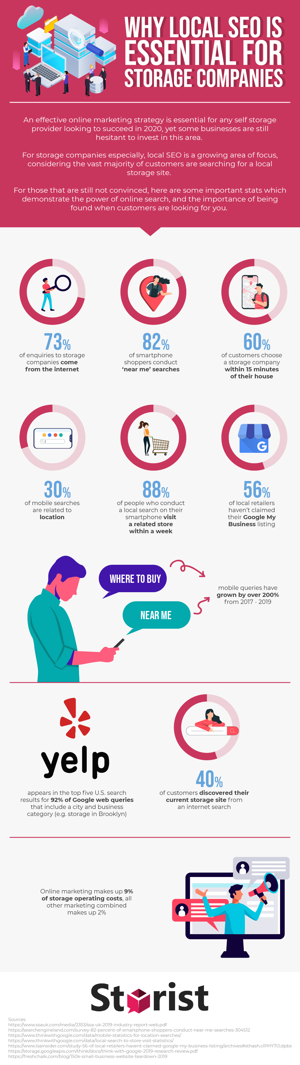 Why Local SEO is Essential for Storage Companies
