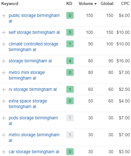 keyword research