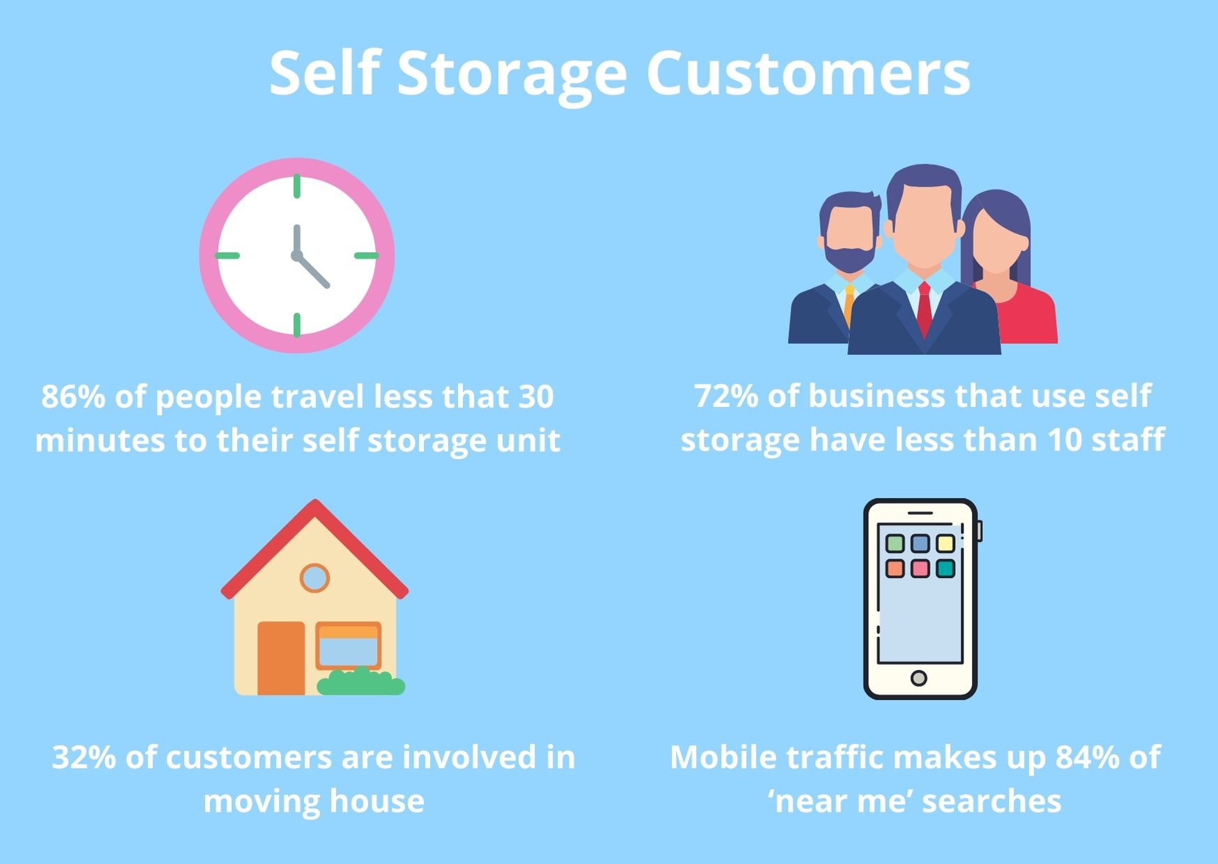 self storage customers